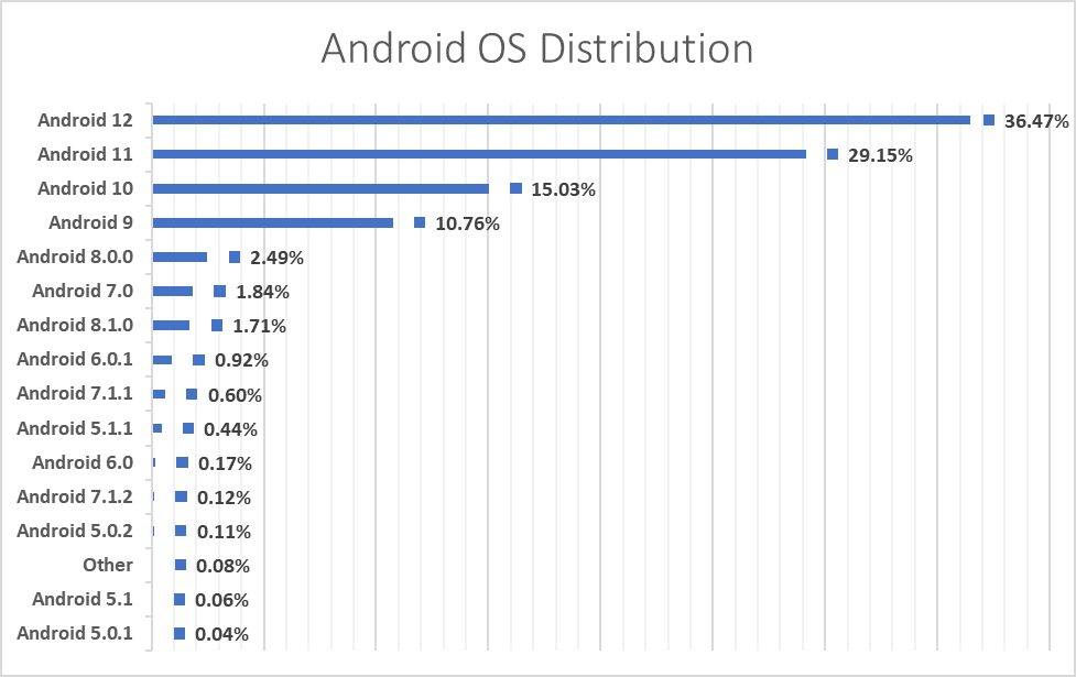 Невдовзі 35% Android-пристроїв залишаться без підтримки Google Невдовзі 35% Android-пристроїв залишаться без підтримки Google